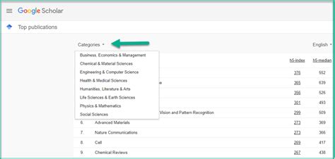 Google Scholar journal metrics - Publishing - Subject Guides at ...