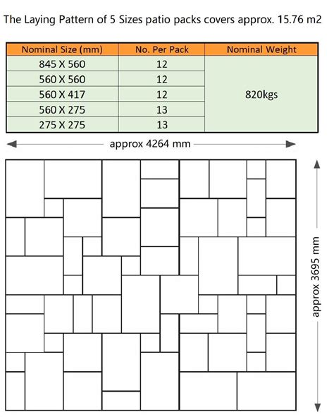 Laying Pattern Guide for Paving Stones | Paving Slabs UK