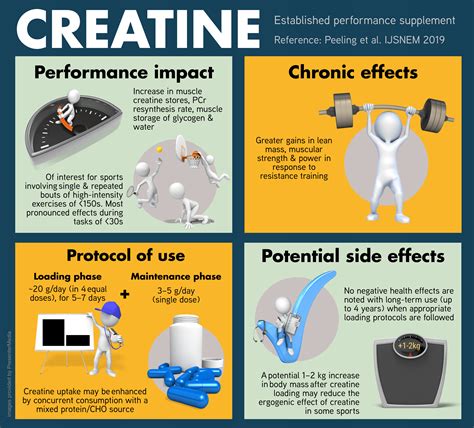 Nutrition – Page 9 – YLMSportScience