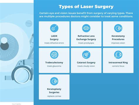 Types of Eye Surgery: An Exhaustive Guide – NVISION