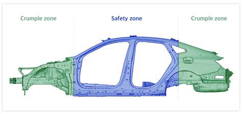 The History of Crash Safety Technology by Hyundai Motor Group