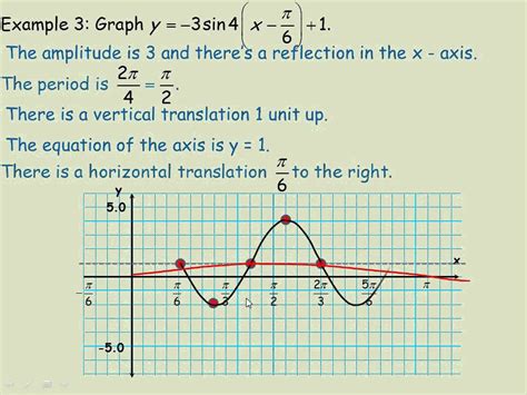 Trigonometric Graphs Sine And Cosine