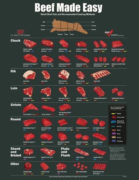 Printable Beef Cuts Of Meat Butcher Chart