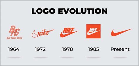 Logo Design Evolution