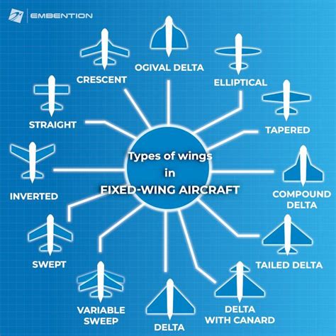 Did you know that...?🤔 Aircraft wings can be constructed in multiple ...