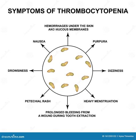 Causes Of Thrombocytopenia. Reducing Platelets In The Blood ...