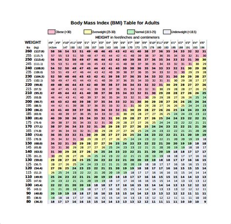 BMI Chart Printable PDF