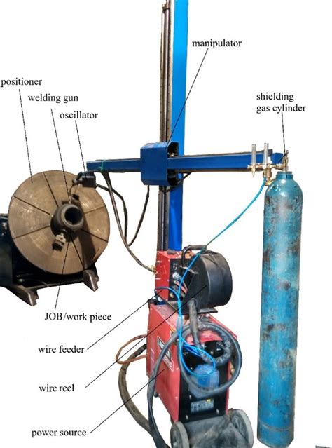 Principles Of Inert Gas Welding Mig