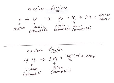 Nuclear Chemistry Equations - Tessshebaylo