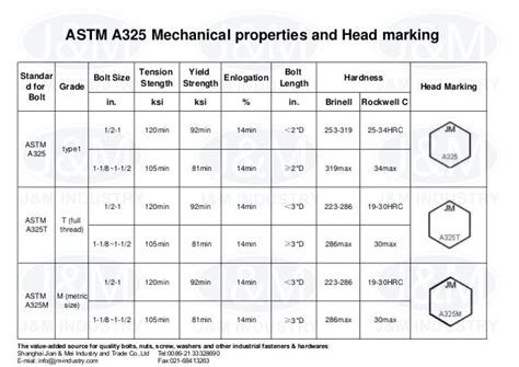 Astm A325 Bolt Torque Chart