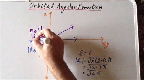 Angular Momentum Diagram