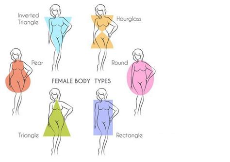 Round Body Shape - What to Wear - FashionActivation