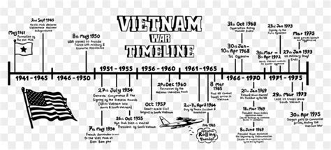 The Vietnam War Lasted Over 30 Years - Vietnam Timeline, HD Png ...