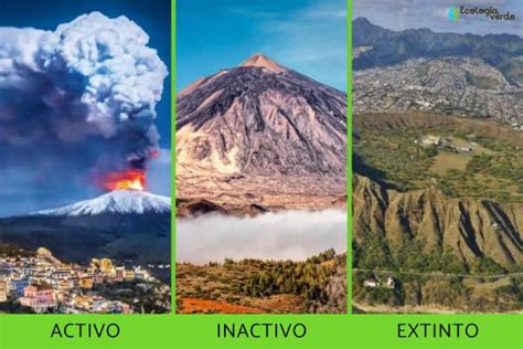 Tipos de volcanes - Según erupción, actividad y forma