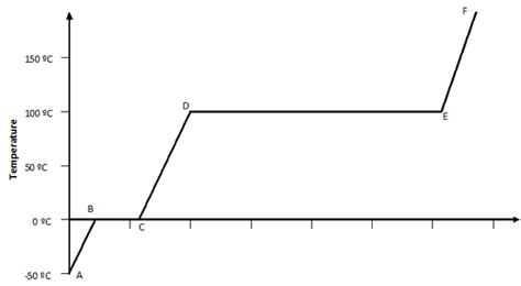 PWHS: Thermodynamics: Latent Heat