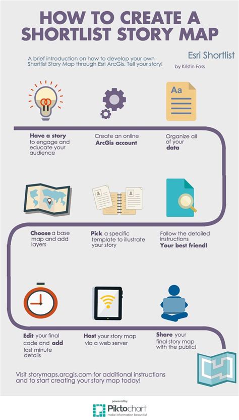 A Story Map: Visual Storytelling | Story map, Writing strategies ...