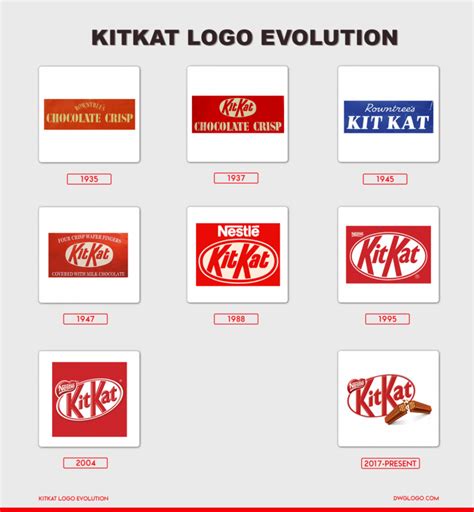 Kit Kat logo History, Evolution & Colors code