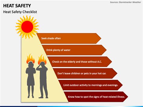 Heat Safety PowerPoint and Google Slides Template - PPT Slides