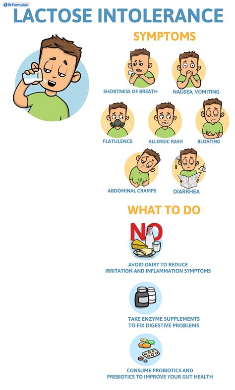 Signs of Lactose Intolerance and What to Do – DrFormulas