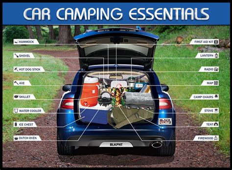 Must-Have Gear for Unforgettable Car Camping Adventures