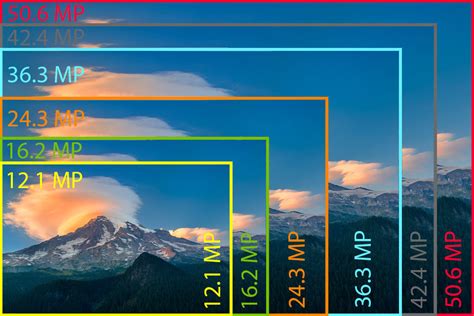 Sony A7R II Review - Image Sensor