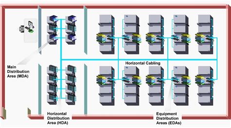 Data Center Cabinet Standards | Cabinets Matttroy