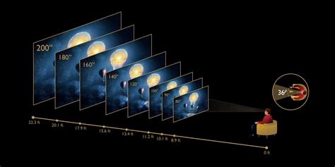 How To Determine Home Theater Screen Size | www.cintronbeveragegroup.com