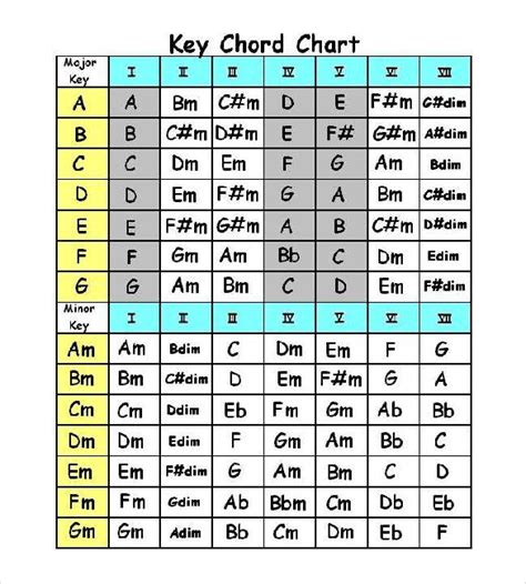 Guitar Key Chord Chart - Sheet and Chords Collection