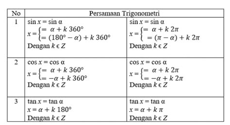 Contoh Fungsi Trigonometri