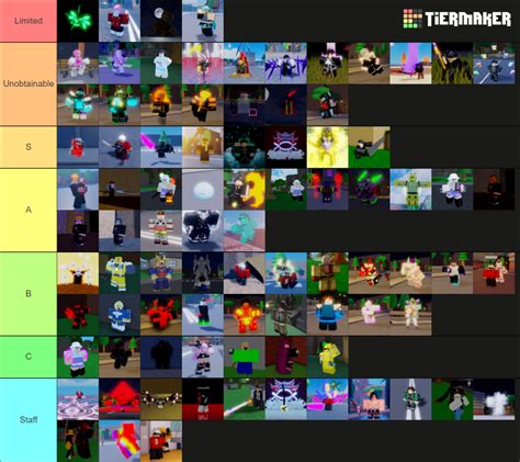 Sakura Stand Official Tierlist Tier List (Community Rankings) - TierMaker