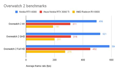 Nvidia GeForce RTX 4090 | New Edge Times