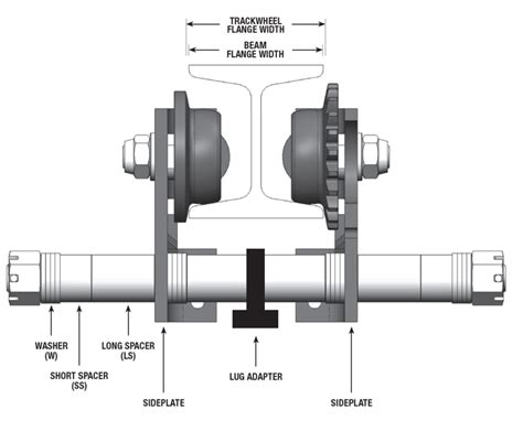 I Beam Trolley Parts - The Best Picture Of Beam