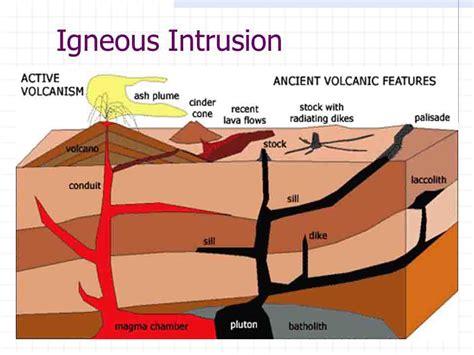 Intrusive Igneous Rock Diagram