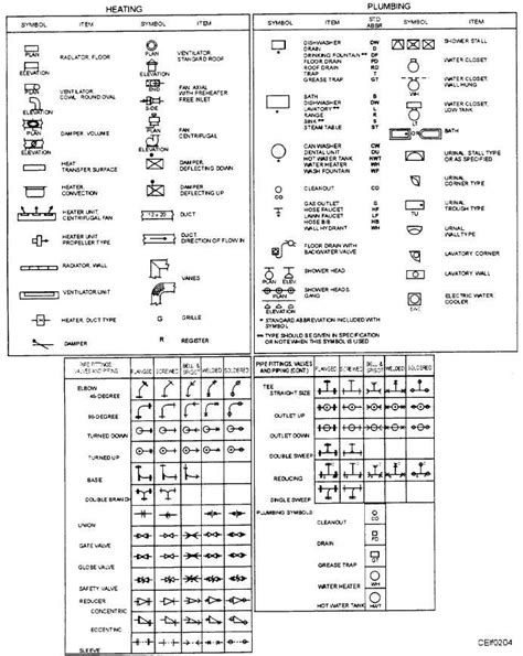 Figure 2-4.Heating, plumbing and pipe fitting/value symbols.