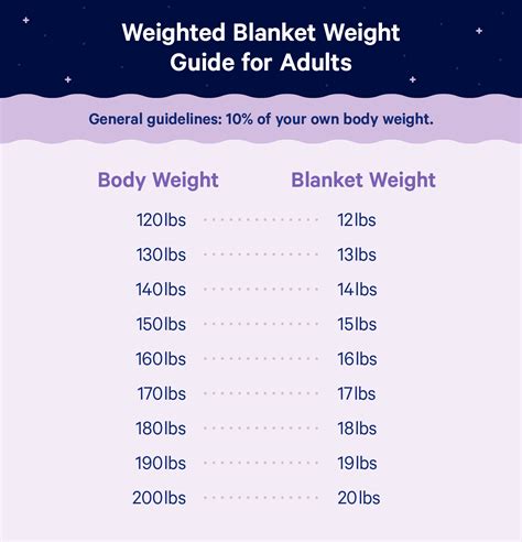 YnM Weighted Blanket 2.0 - Autastic.com