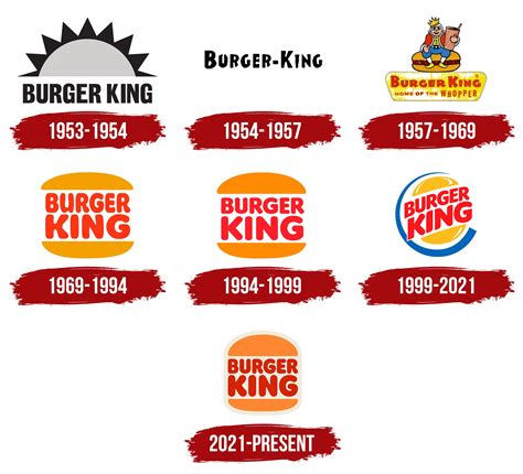 Burger King Logo Explained - Design Talk