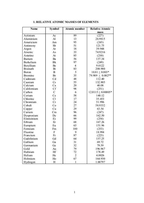 Periodic Table Of Elements With Names And Symbols 1 To 30 | Images and ...