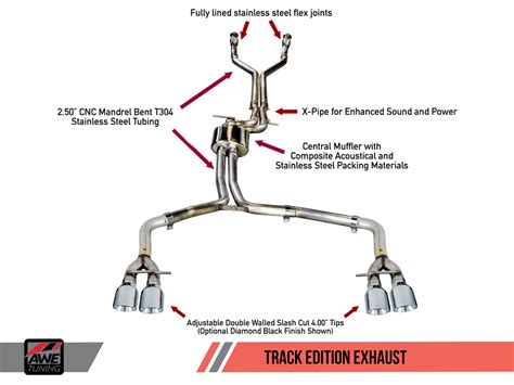 Audi S6 Exhaust - AWE