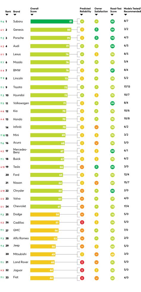 Which Car Brands Make the Best Vehicles? - Consumer Reports