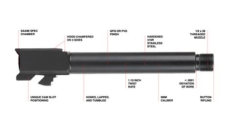 High-Quality Glock Replacement Barrels for Gen 5 Glock 17 | Pre-Order Now