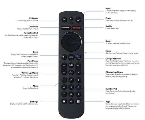 How To Assemble A Tv Remote at Linda Hutchison blog