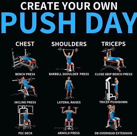 🚨HOW TO PUSH DAY EXERCISES👇 - weighteasyloss.com - Fitness Lifestyle ...