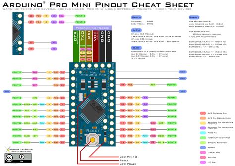 'Arduino(R)'-like Pro Mini Pinout Diagram by adlerweb on DeviantArt