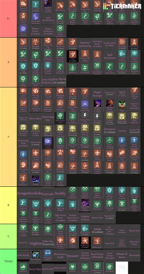 Pathfinder Wotr Feats Tier List (Community Rankings) - TierMaker