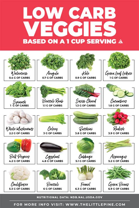 Low Carb Vegetables Your Ultimate Guide A Free Printable Chart - Aria Art