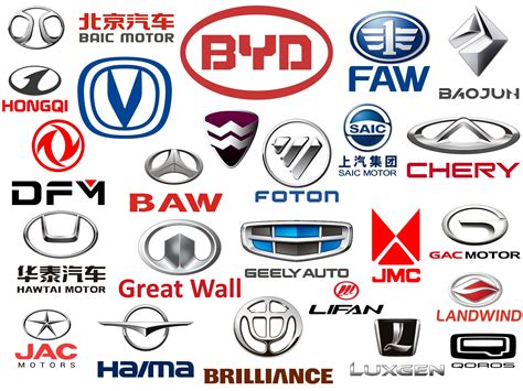 Chinese Car Brands Logos