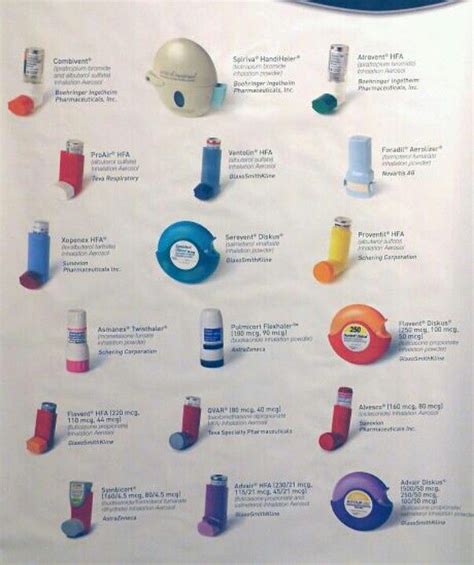 Inhalers #respiratory #rt #rcp | Respiratory therapy student ...