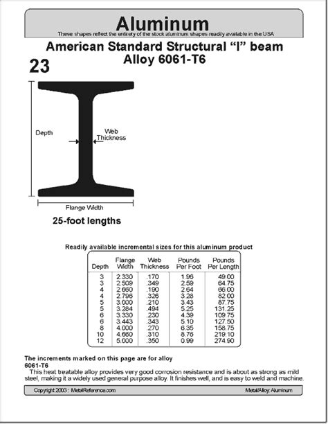 Standard I Beam Size Chart / Wholesale Steel I-beam Standard Length ...