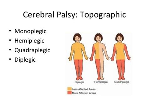 Cerebral Palsy