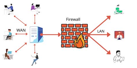 What is Firewall? – An Introduction Guide | Kirelos Blog